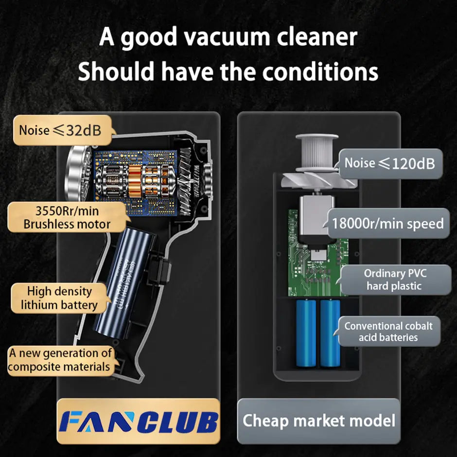 Car Vacuum Cleaner